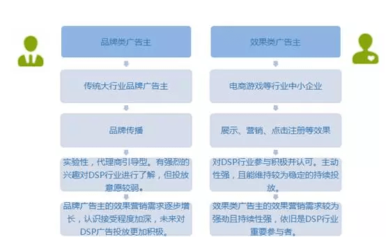 新媒体广告投放是什么工作_新媒体精准投放平台_怎样在新媒体平台上投放广告