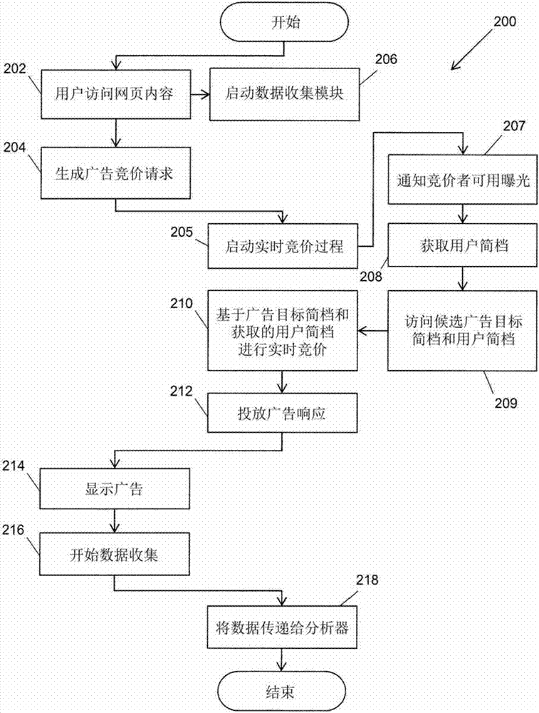 新媒体运营工作是什么意思_新媒体运营工作管理办法 f_新媒体广告投放是什么工作