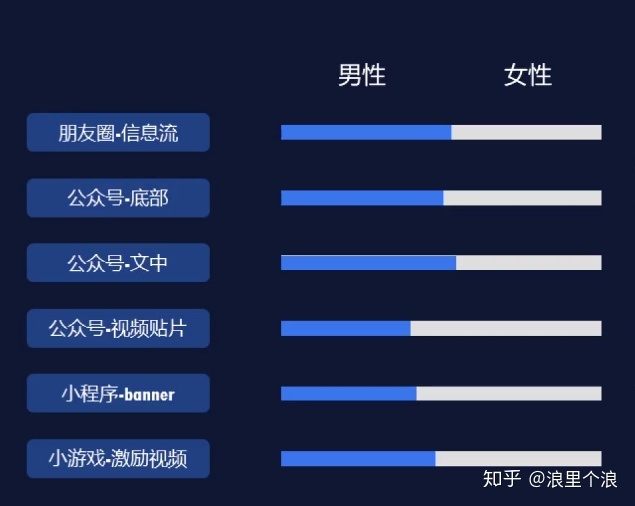 个人微博营销形式_互联网营销有哪些形式_互联网营销有哪些形式