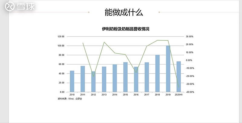 市场营销分析报告_营销市场调查结果分析_去哪儿网站营销策略分析开题报告