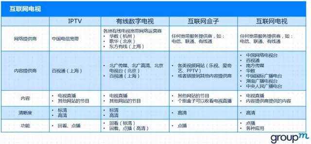 新媒体营销的传播推广渠道包括_新媒体包括哪些平台_新媒体融合包括什么