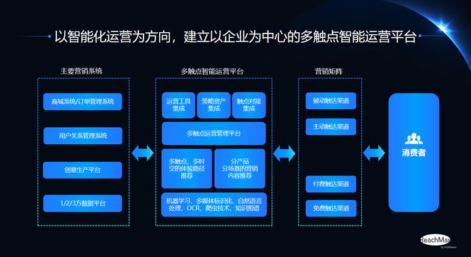 互联网营销有哪些形式_1, 新江南公司的email营销形式是什么?_互联网营销有哪些形式