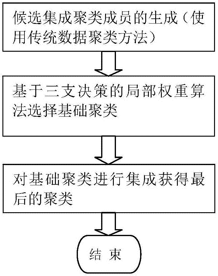 加权_加权_加权最小二乘法