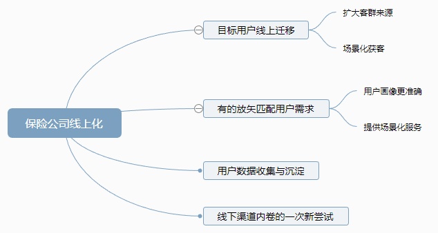 互联网获客_b2b平台 获客_互联网获客成本