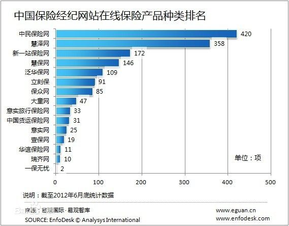 互联网获客成本_互联网获客_b2b平台 获客