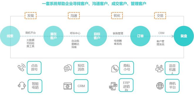 销售易免费版_中石化易捷销售有限公司官网_销售易