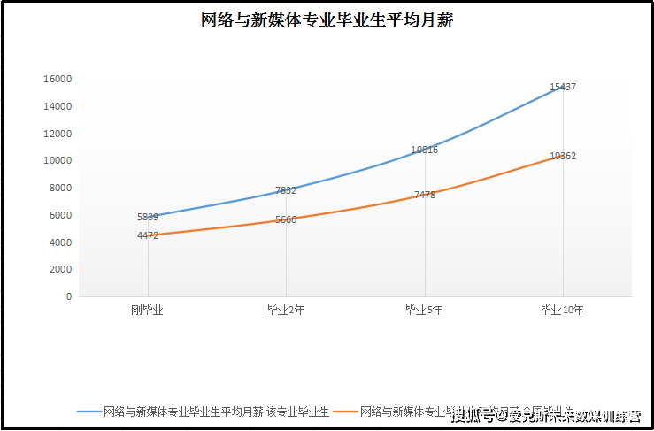 共青团利用网络新媒体取得的成果_什么是网络与新媒体_新媒体时代网络广告论文