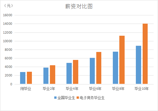 新媒体时代网络广告论文_什么是网络与新媒体_共青团利用网络新媒体取得的成果