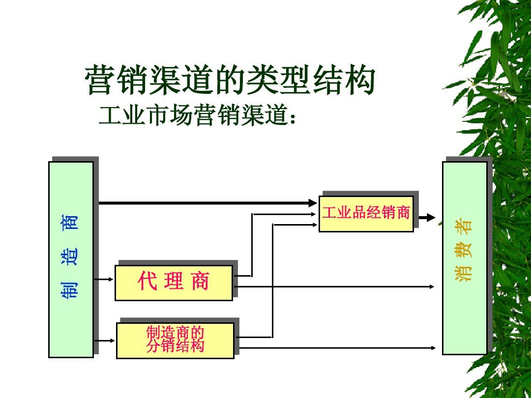 营销与策划毕业论文_什么是市场营销策划_徐家汇商城电商微信运营策划方案微信营销成功案例