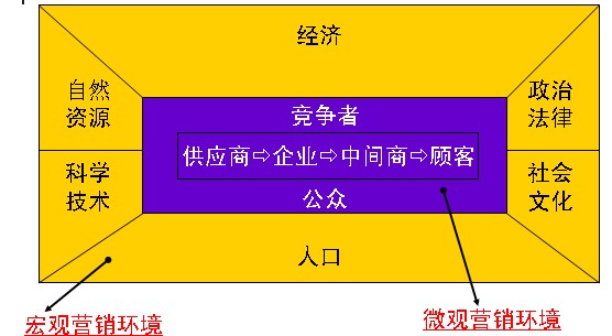 营销业务手册的定义_什么是市场营销定义_微信营销定义