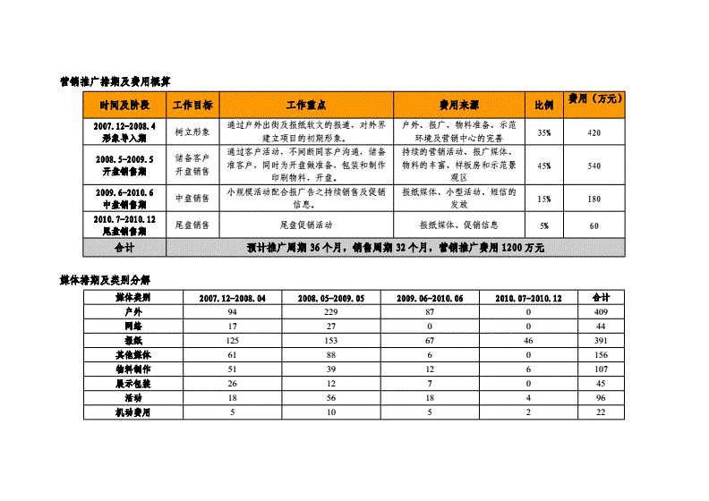 o2o传播营销模式_植物传播的方式葡萄是怎么传播_什么是数字营销传播