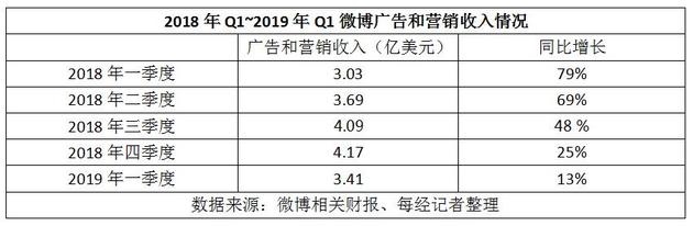 魅族微博广告_微博广告_微博广告