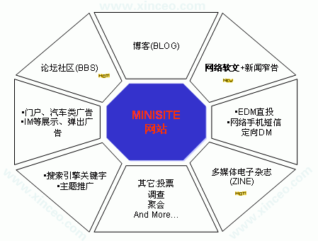 微信互动形式_互动营销的十大互动形式_课堂互动形式