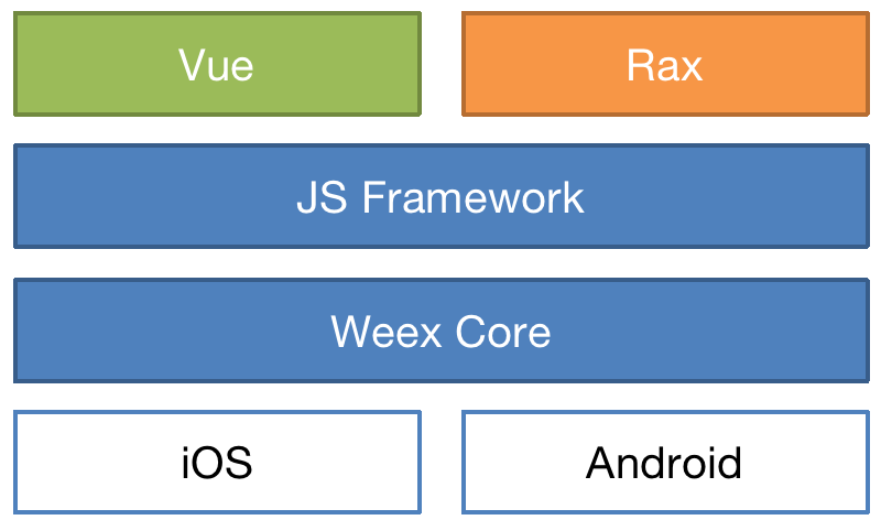 开源社区_nodejs 开源社区_阿里巴巴开源社区