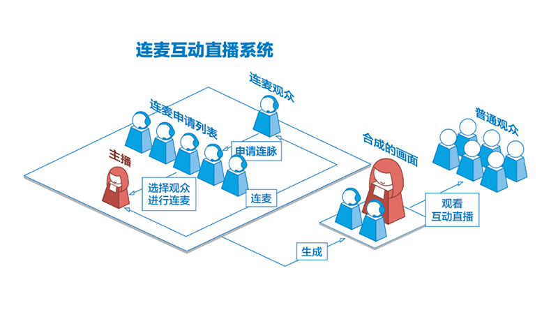 什么是视频营销_视频营销教程优酷等视频上传技巧_产品视频视频营销