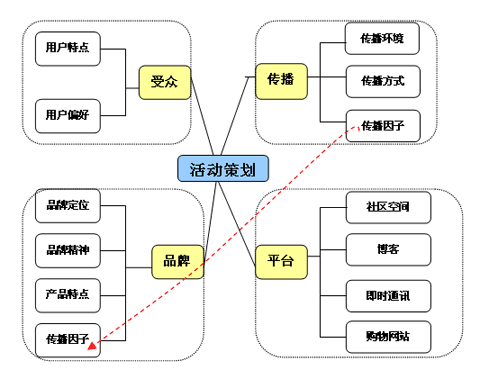 什么是互动营销服务_中传互动营销研究院_互动营销创意广告