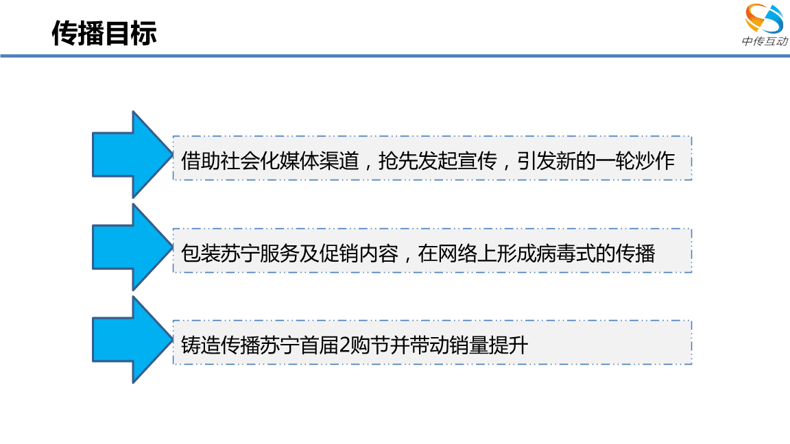 内容营销和整合营销_异业整合与跨界营销_聚合营销 网络整合营销传播