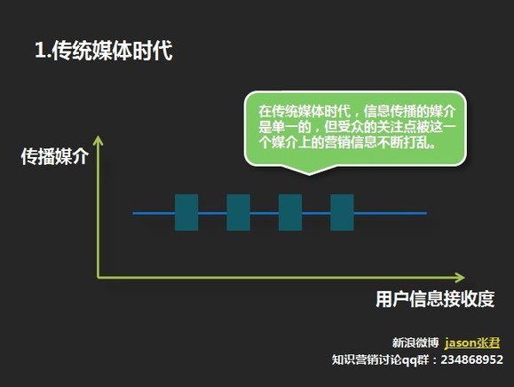 微营销和传统电商的区别_内容电商和传统电商的区别_内容营销与传统营销的区别