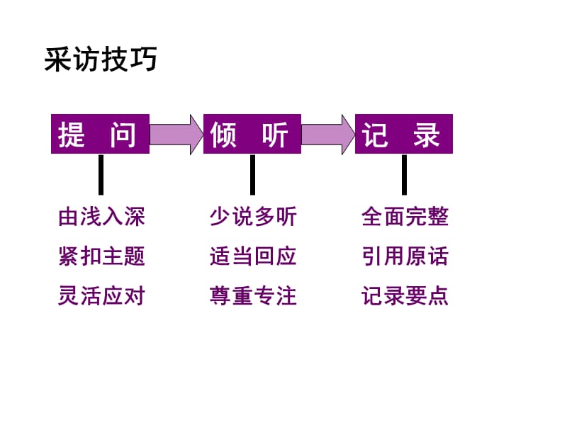 口碑营销内容营销_内容营销例子_互动营销最新例子