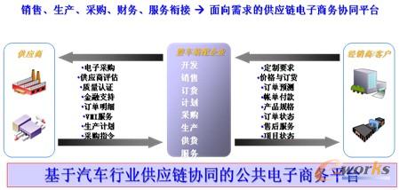 十四五电子商务发展规划_易贸商务发展有限公司_浙江省商务发展研究会