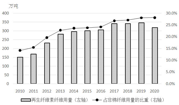 互动消费定义_生活消费定义_互动仪式链 定义