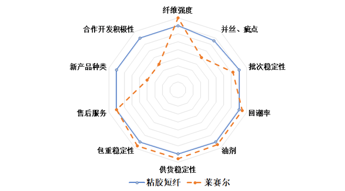 互动仪式链 定义_互动消费定义_生活消费定义