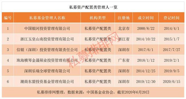 思科2960配置web管理_配置管理_家族財富管理及跨境資產配置