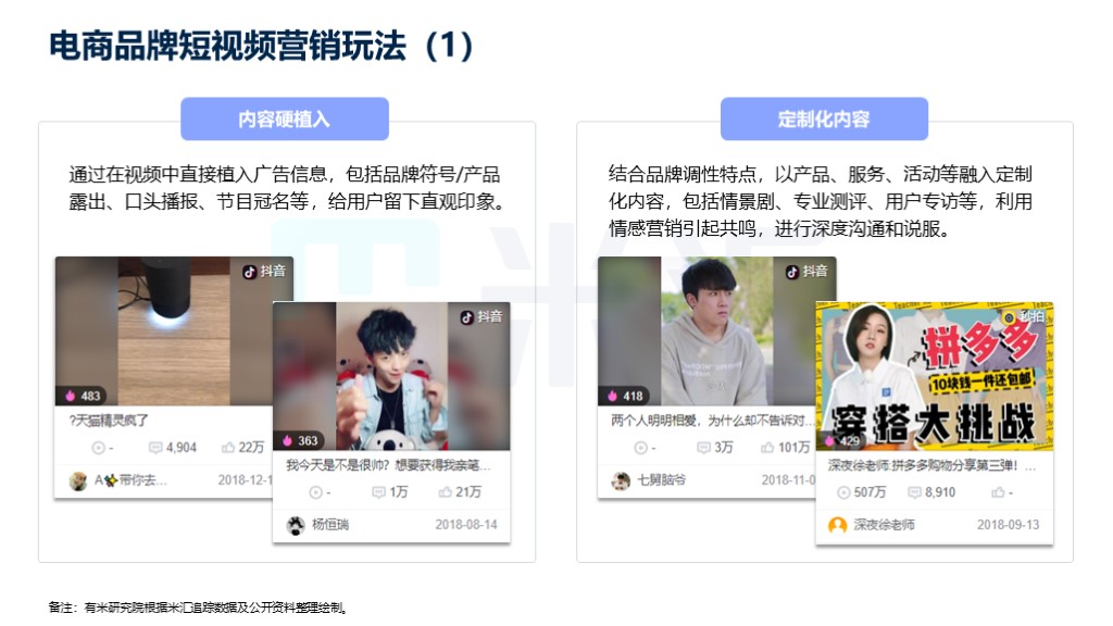 短视频电商营销_短视频与电商营销_什么叫做短视频营销