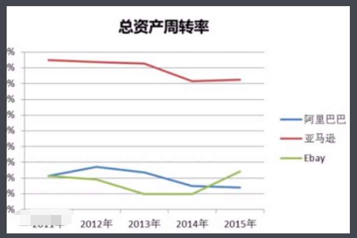 财务指标公式大全_金融行业财务指标_财务指标