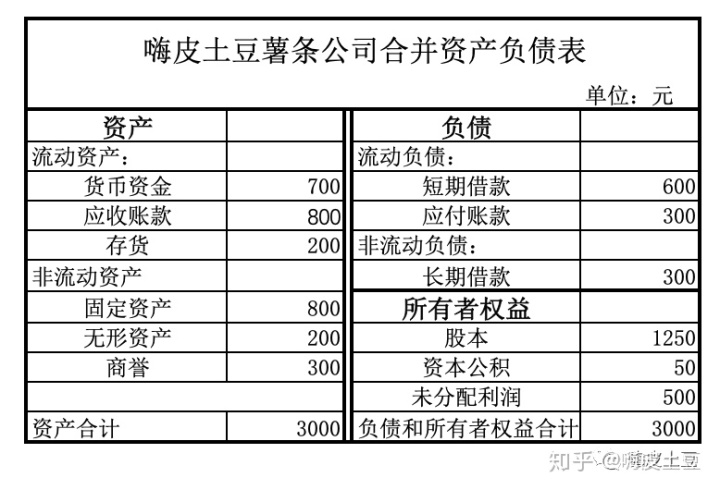 财务报表分析财务指标_财务指标案例分析_财务指标