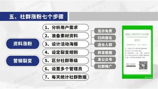 社群运营每天都做什么_做市场和做运营的区别_秒杀群智能运营系统