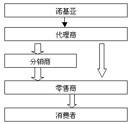 小米手机的营销三大原则_赵文堂o2o营销与运营一册通：原则+技巧+实践_内容营销的四大原则