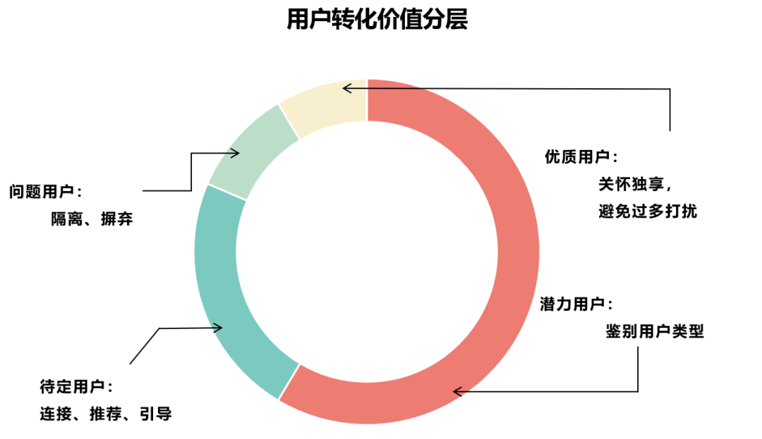 社群营销_社群的营销与运营ppt_首开智慧社 qq群