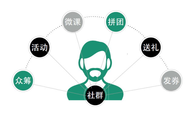 社区群怎么做好营销_做淘宝优惠券群好做吗_群社区可以删除qq群聊天记录吗