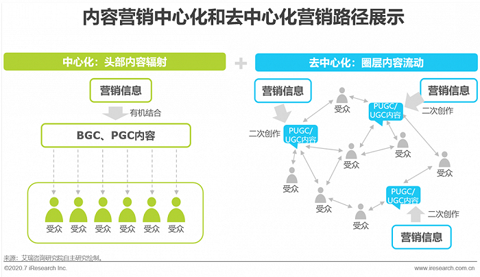 内容营销的本质_道德本质包含哪些内容_社会主义本质理论内容及其理解