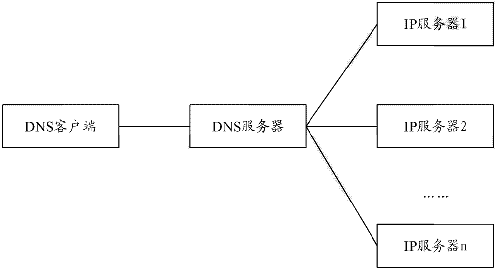 php url地址_视频的url地址_url地址