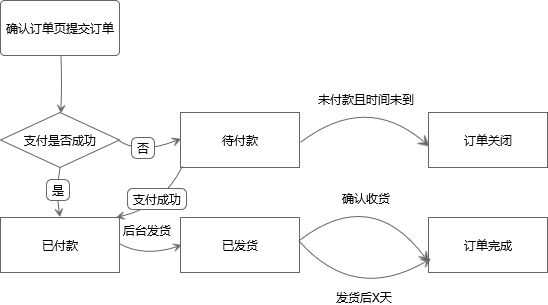 深度营销与客户关系管理_关系营销_营销战术与营销战略关系研究