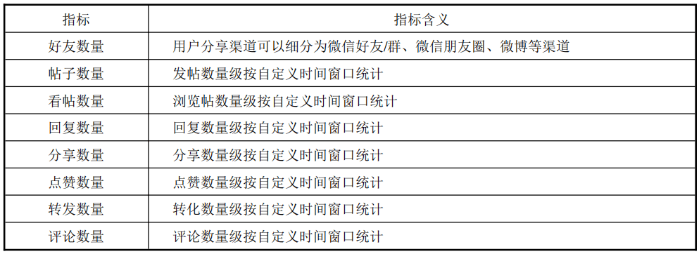 爬虫抓取淘宝销量数据_电商大数据╠╠用数据驱动电商和商业案例解析_如何用爬虫抓取电商平台数据