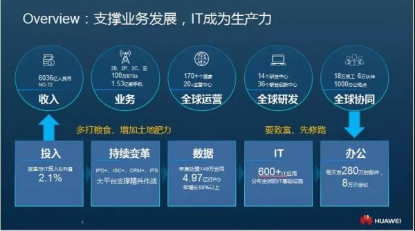 资产管理 净值化转型_数字化转型_运营商互联网化转型