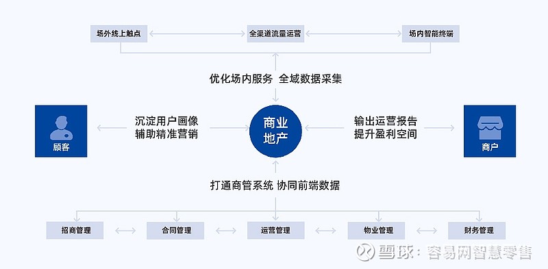 化产车间工作岗位危害分析_房地产数字化营销_焦化厂化产