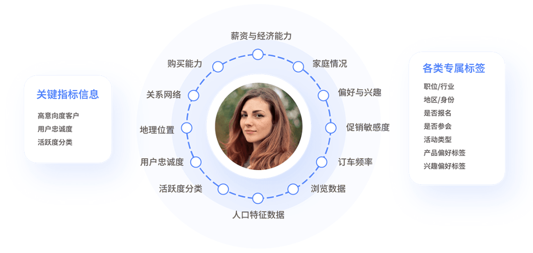 新媒体营销方式_新媒体营销六种方式_网络新媒体营销方式