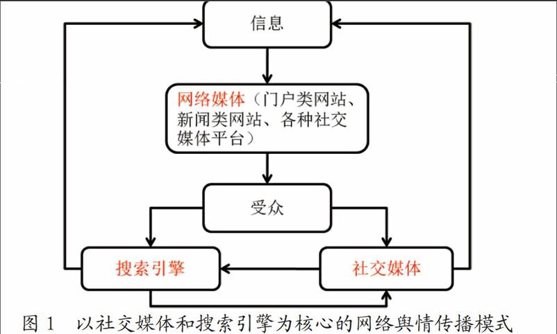 新媒体营销与新媒体营销策略_新媒体营销与网络营销_新媒体营销不能双向互动