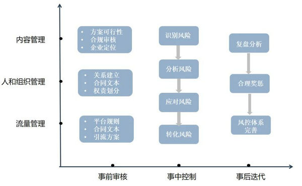 新媒体营销_新媒体互动营新媒体营销方式_对新媒体营销的认识