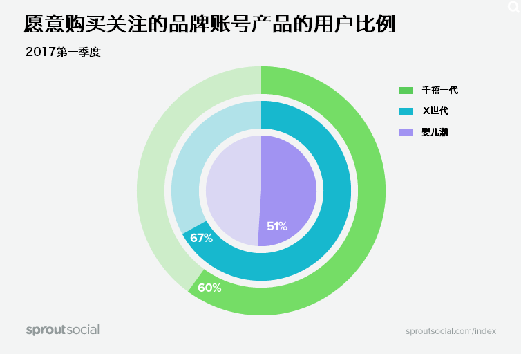 新媒体营销方式有几种_新媒体营销有哪些方式_新媒体营销的营销方式