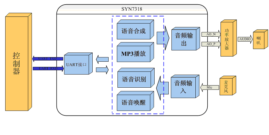 语音识别_qq语音红包识别失败_语音情感识别 matlab