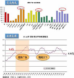 如何利用新媒体进行营销活动_如何正确利用网络进行营销_()即是利用社会化媒体,口碑营销