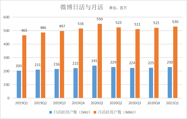 如何理解微博营销_微信营销与微博营销相比较_微博营销与微信营销