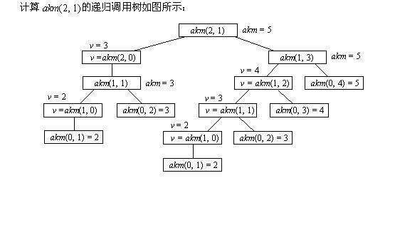 神经网络的迭代次数_迭代_split-bregman迭代