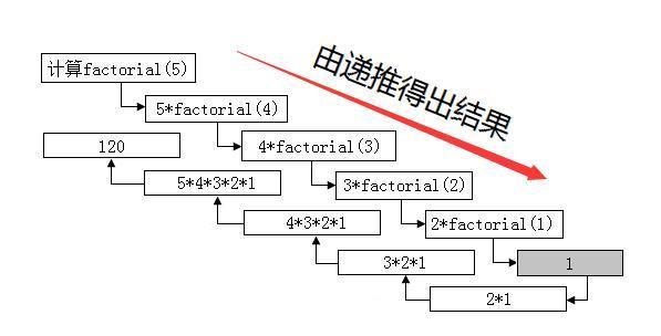 split-bregman迭代_迭代_神经网络的迭代次数