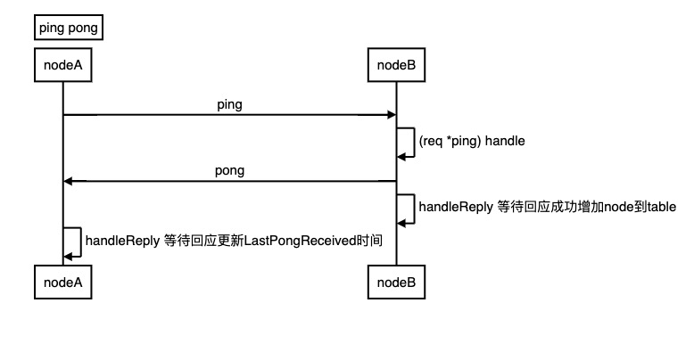 时序图_生活中的时序序列_时序仿真图